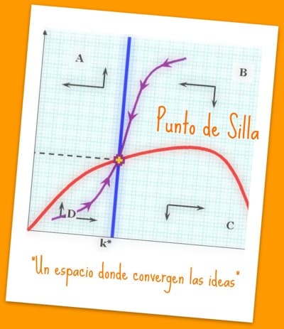 Punto de Silla