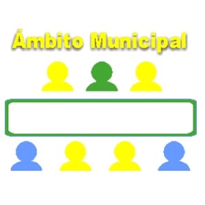 Ambito Municipal