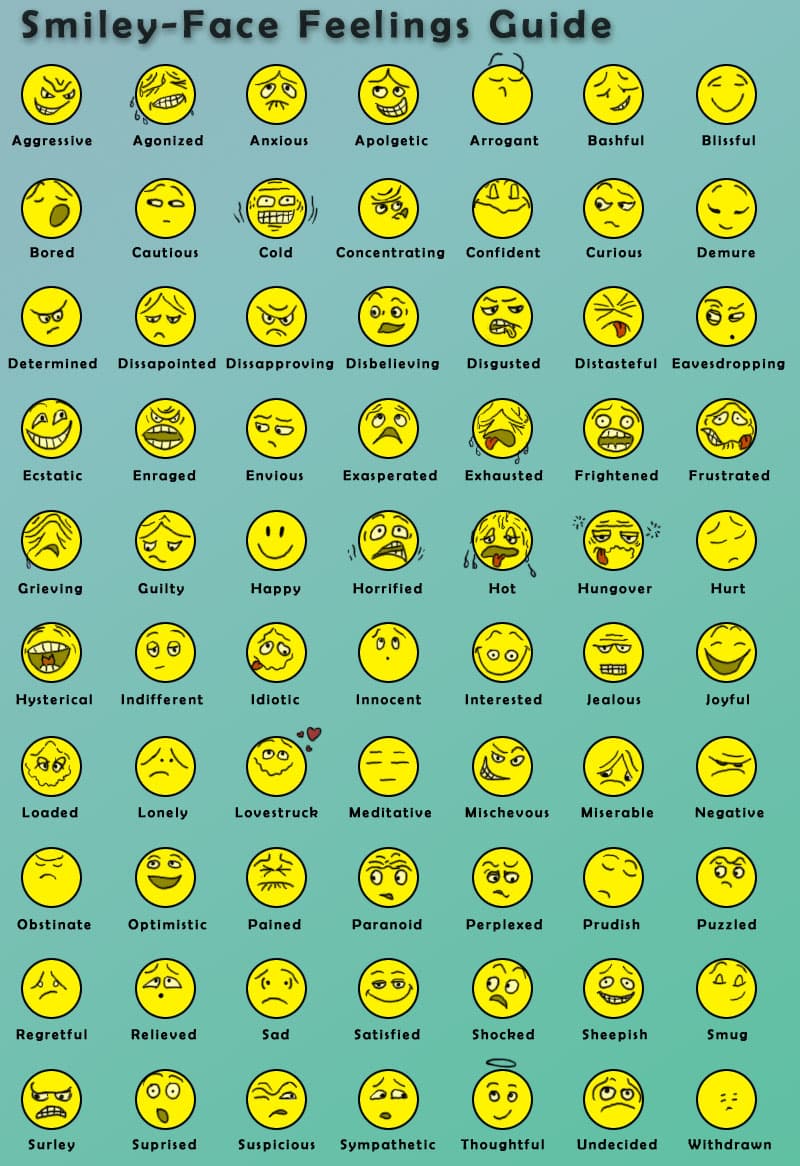 Feelings by kids