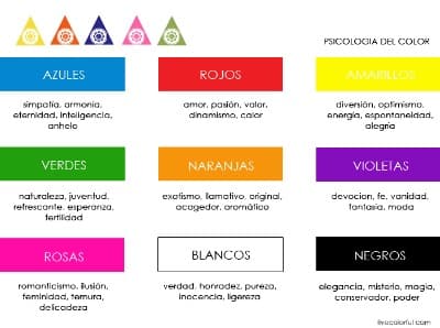 La Psicología del Color