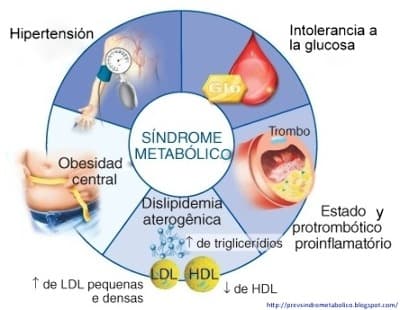 Sindrome Metabolico