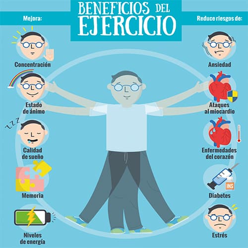 Beneficios del ejercicio