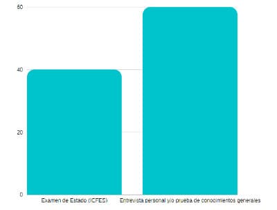 Asignaturas reprobadas, la Inasistencia a Clase y el Sistema de Exigencia Eval.
