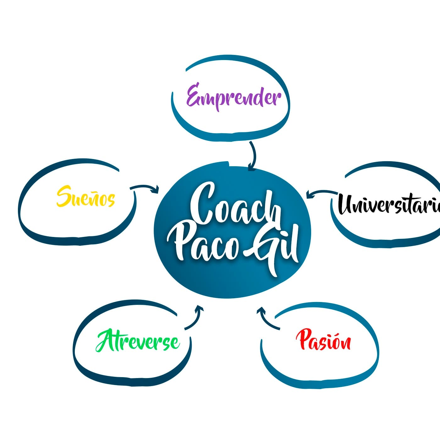 Emprende preuniversitario